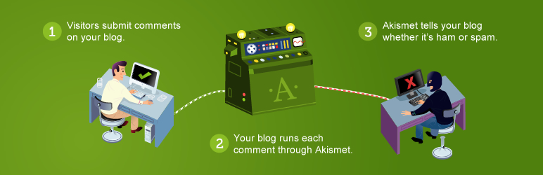 Akismet WordPress Plugin