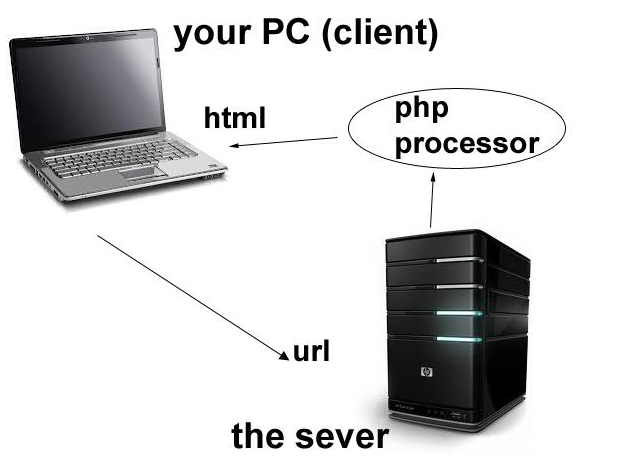 php-processor